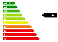 Energielabel A Energielabel A