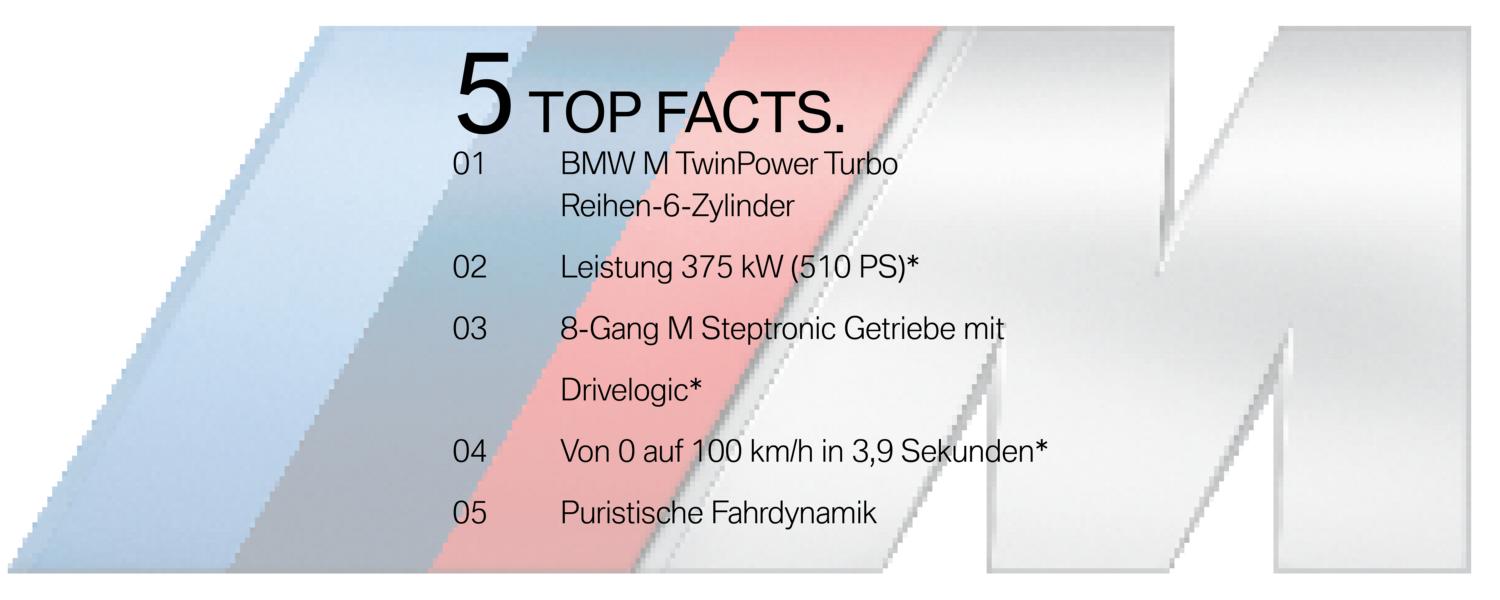 BMW M4 - Top Facts