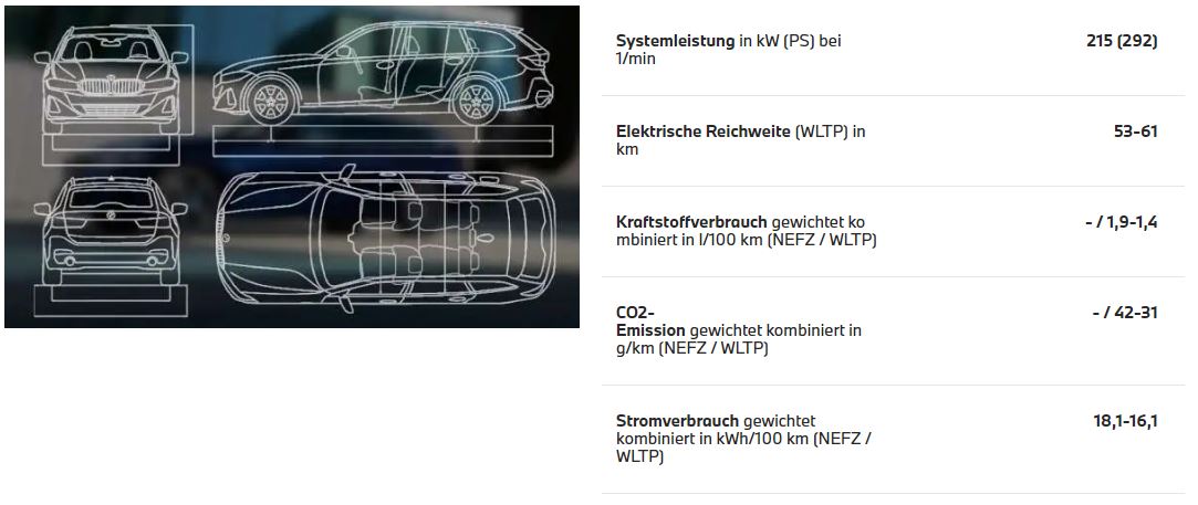 BMW 330e Touring Technische Daten 