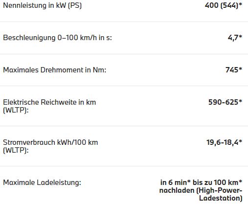 technische Daten BMW i7 Technische Daten BMW i7