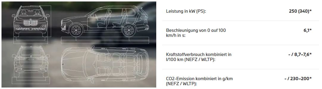 BMW X7 Technische Daten BMW X7 Technische Daten