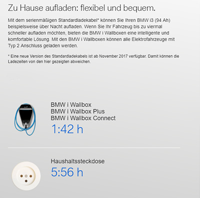 Ladezeiten mit der Wallbox Ladezeiten mit der Wallbox
