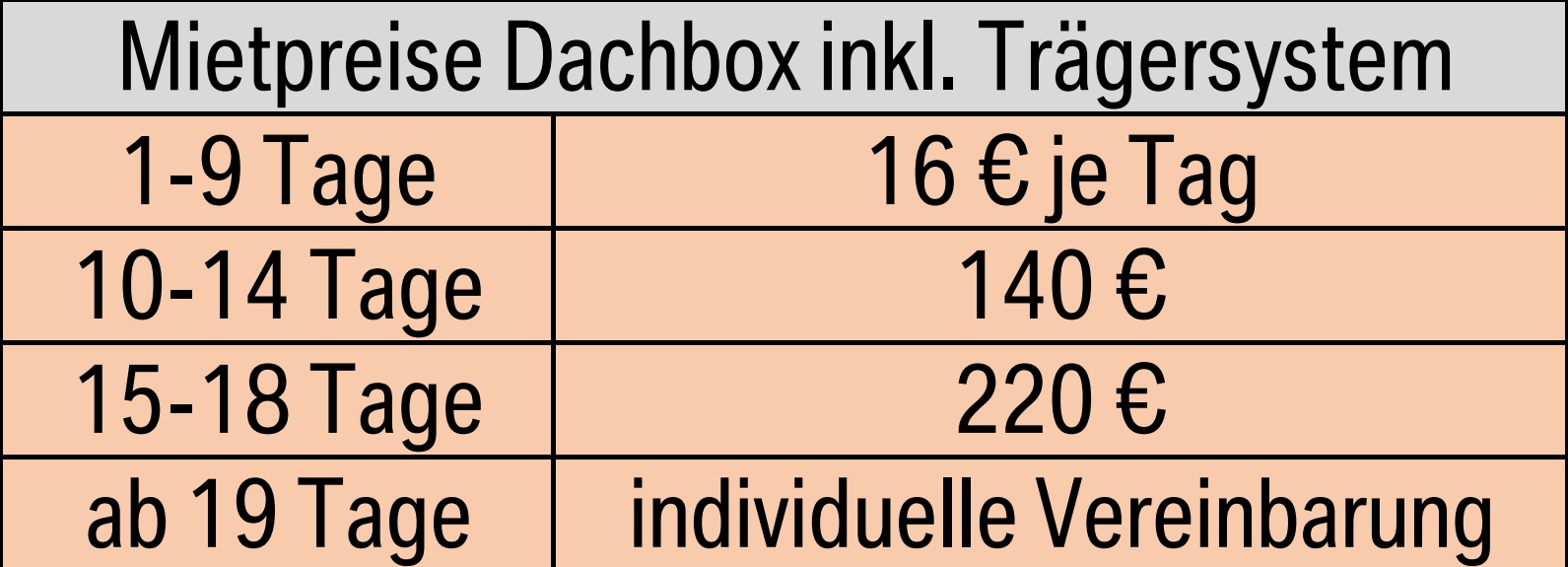 Mietpreise Dachbox
