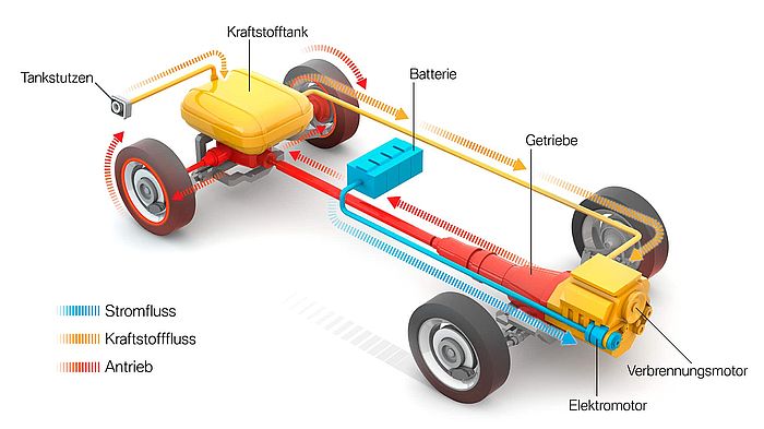 BMW Plug-in-Hybrid - Technik