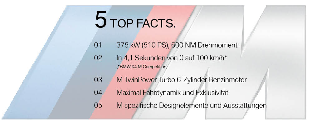 BMW X4 M - Top Facts